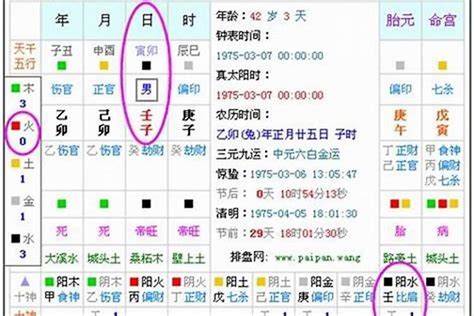 五行怎么算|生辰八字算命、五行喜用神查询（免费测算）